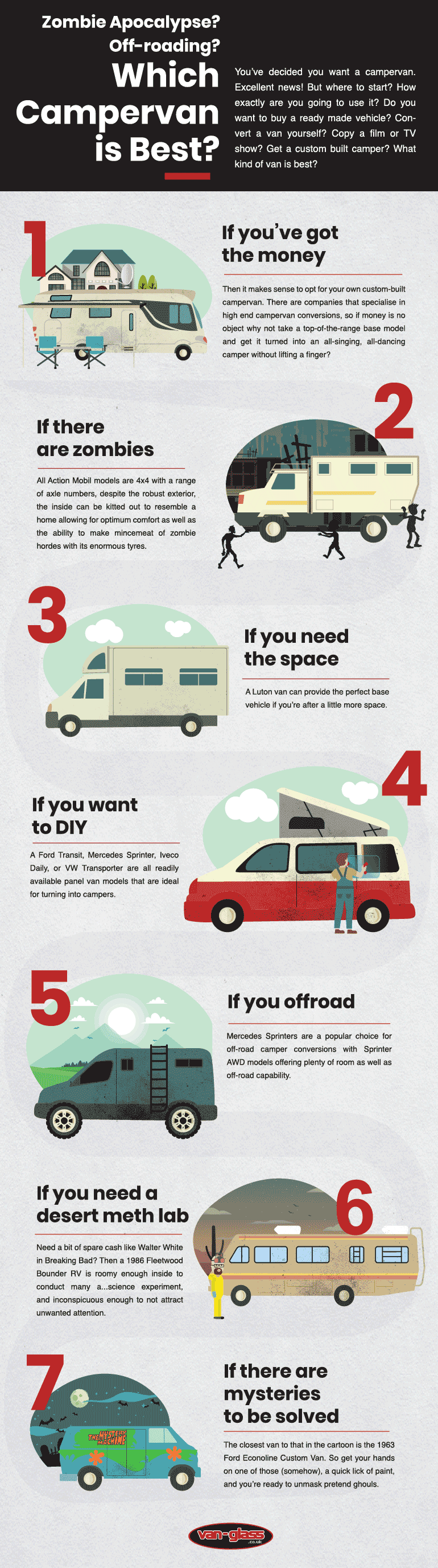 Which Van is Best for Your Campervan Conversion?